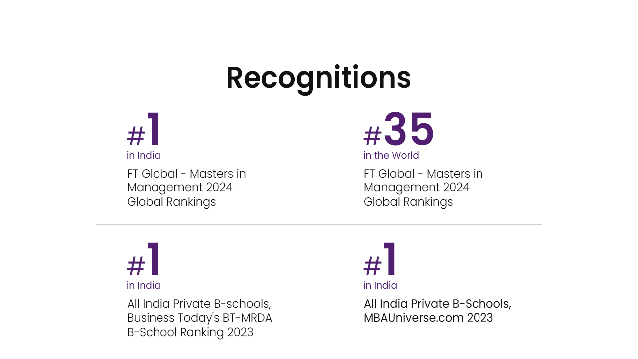 spjimr recognitions 