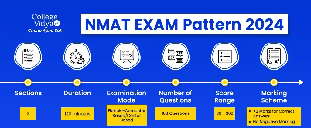 nmat exam pattern 2024