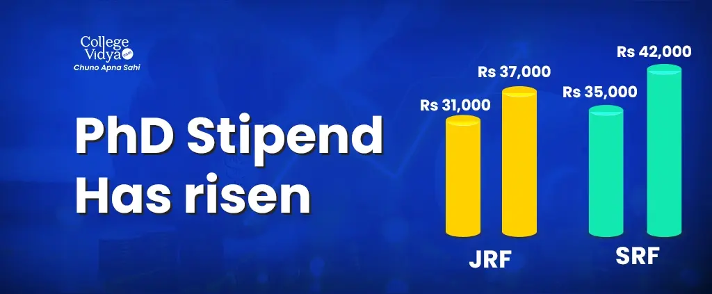 phd stipend has risen