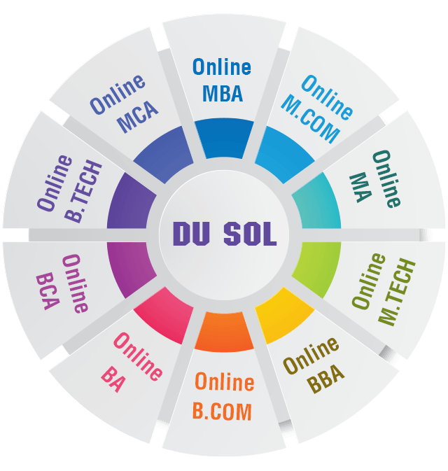 DU SOL MA Admission 20242025 Delhi University