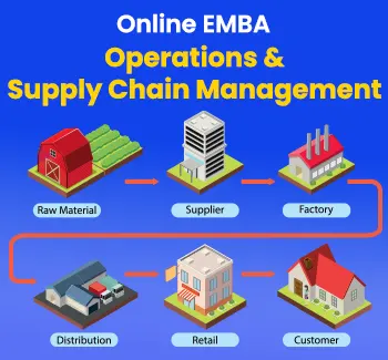 online executive mba in supply chain management
