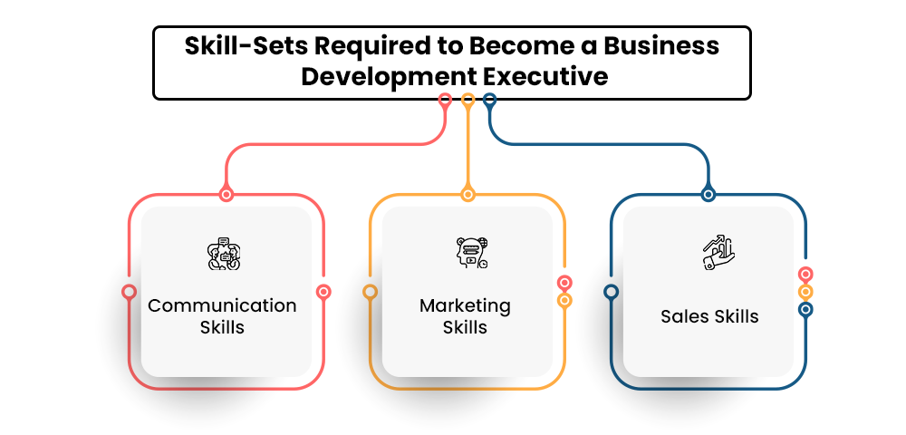 business-development-executive-roles-and-responsibilities