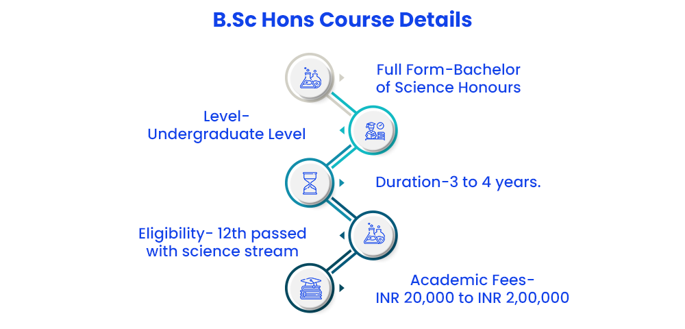 Online BSc Honours Fee Colleges Syllabus Admission 2023