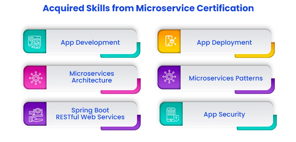 Skills Learned During Online Microservices Certification Program