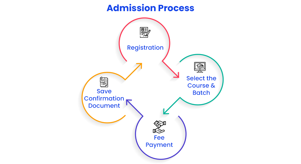 Admission Procedure for Online Certificate in Python