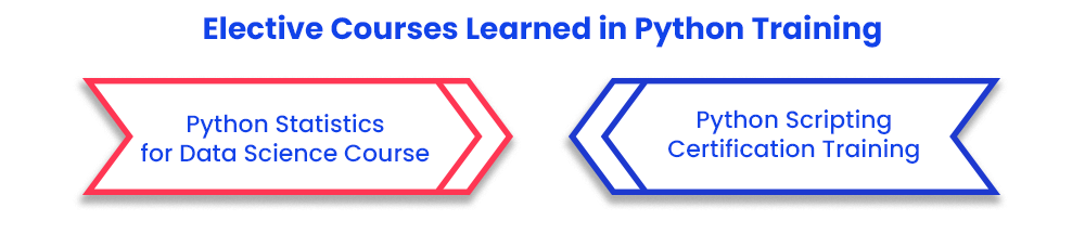 Tools Learned During Online Certificate Course in Python