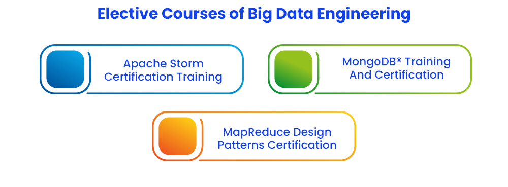 Skills Learned During Online Certificate Course in Big Data Engineering