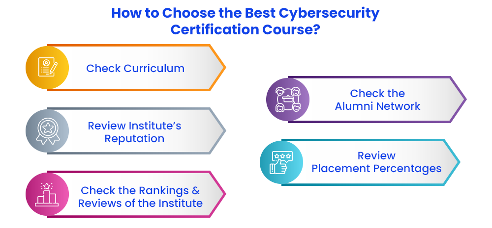 Criteria for Choosing an Online Course