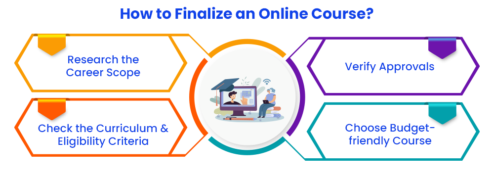 Factors To be Considered While Choosing an Online Course