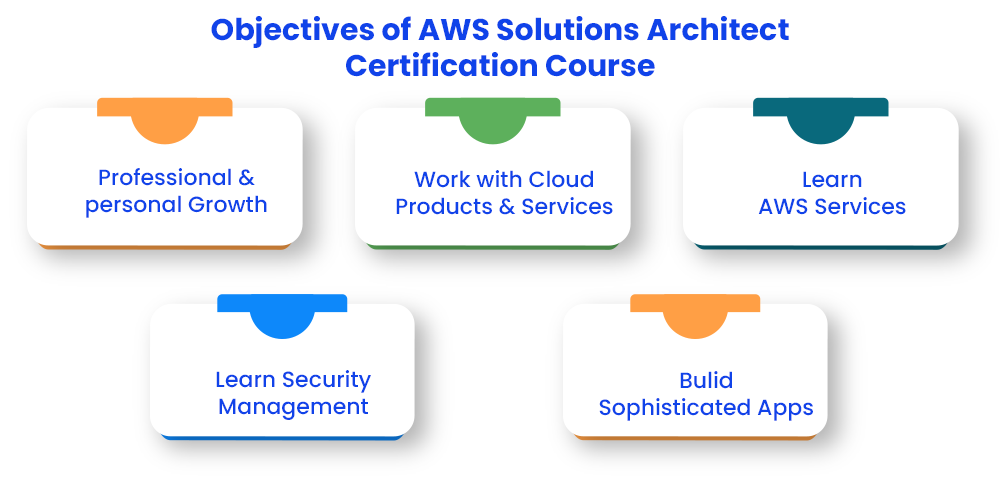 Tools Covered in Online Certificate Course in AWS Solutions Architect