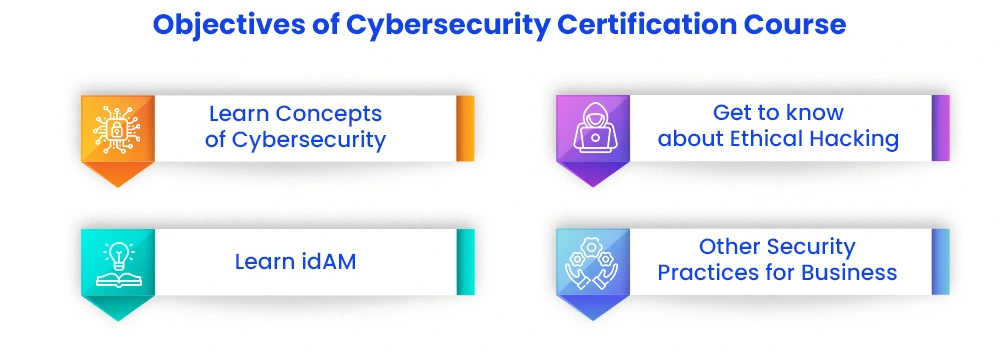 Tools Covered in Online Certificate Course in Cybersecurity