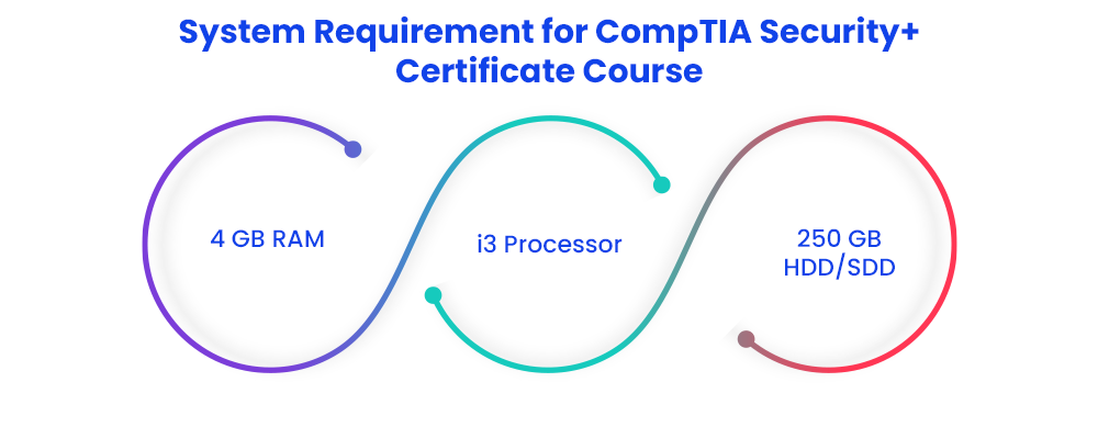 Tools Learned in Online Certificate Course in CompTIA Security+