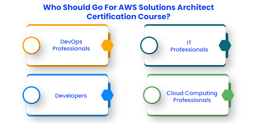 Skills Learned During Online Certificate Course in AWS Solutions Architect