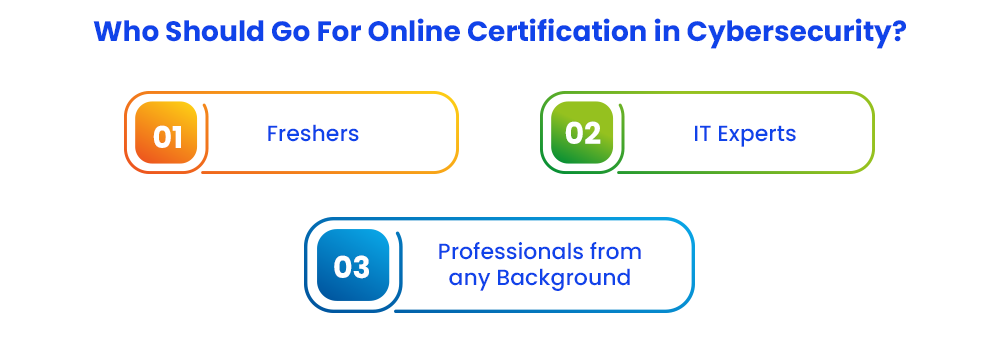 Skills Learned During Online Certificate Course in Cybersecurity