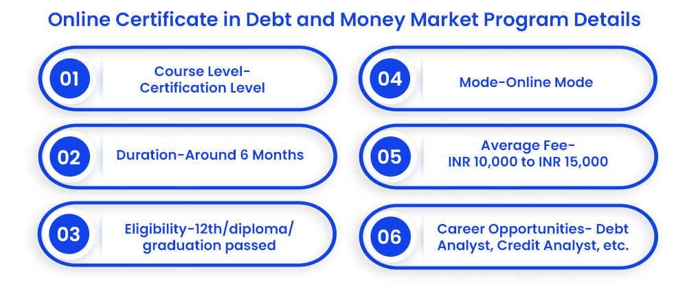 Online Certificate in Debt and Money Market Program Details