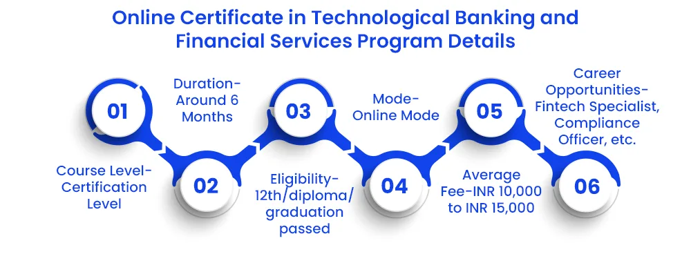 Technological Banking and financial service certification course