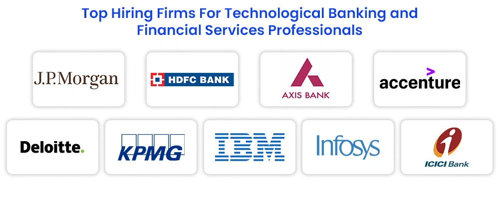 Career Opportunities in Online Certificate in Technological Banking and Financial Services