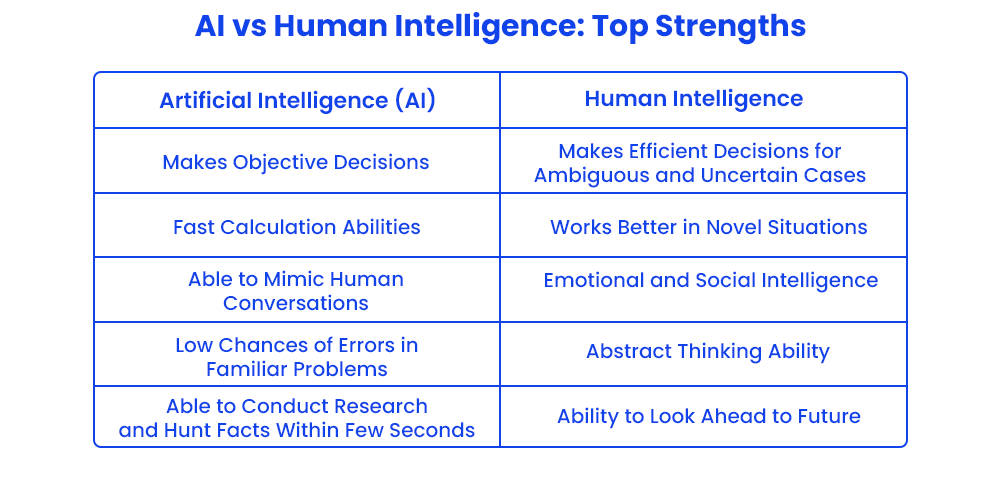 Artificial Intelligence vs. Human Intelligence - Explained