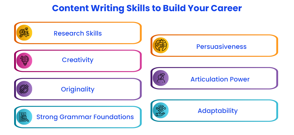 5 Content Writing Tools to Improve your Content Writing Skills -  GeeksforGeeks