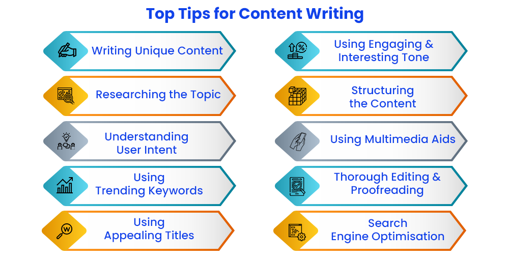 5 Content Writing Tools to Improve your Content Writing Skills -  GeeksforGeeks