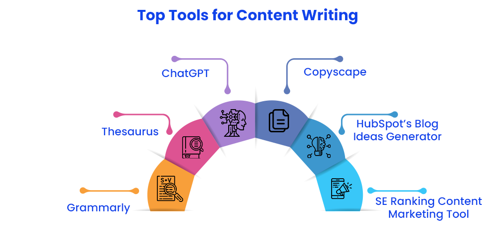 5 Content Writing Tools to Improve your Content Writing Skills -  GeeksforGeeks