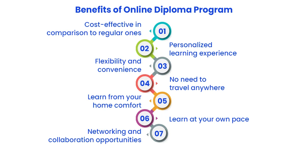 Benefits of Online Diploma Program