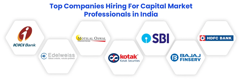 Top Companies Hiring For Capital Market Professionals