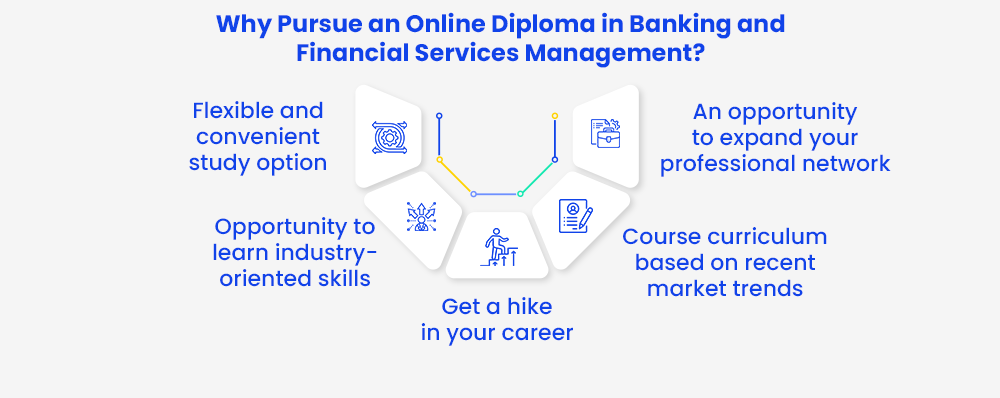 Why Pursue an Online Diploma in Banking and Financial Services Management?
