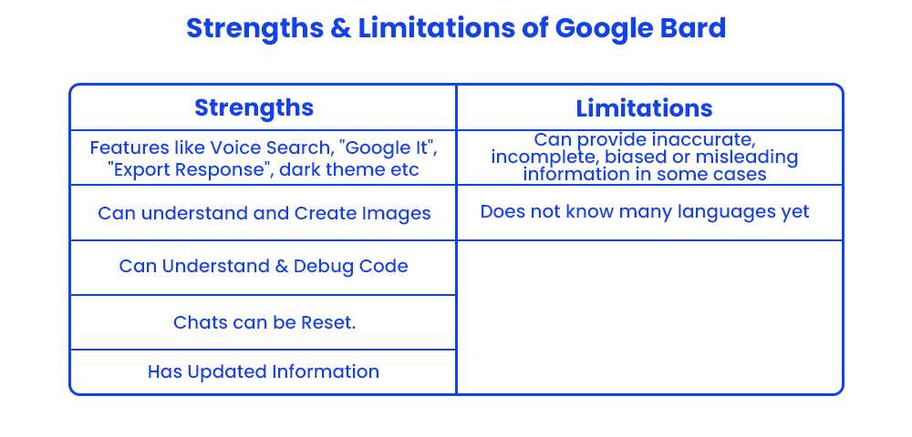 strengths and limitations of google bard