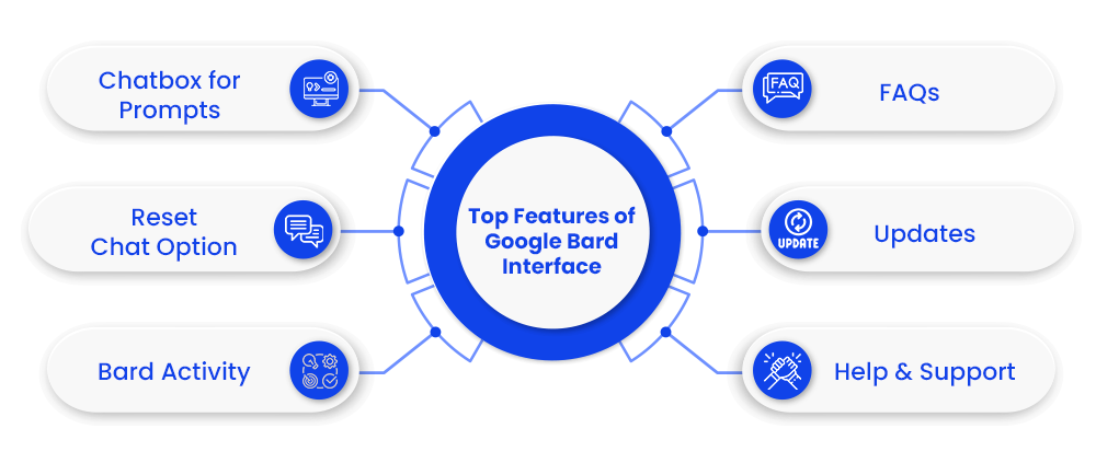 top features of google bard interface