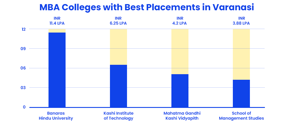 Top 9 MBA Colleges In Varanasi 2024 Admission Fees Exams