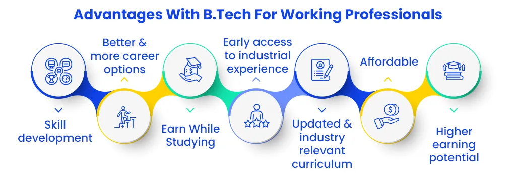 Why to Pursue B.Tech After B.Sc? - Data Science, AI & ML