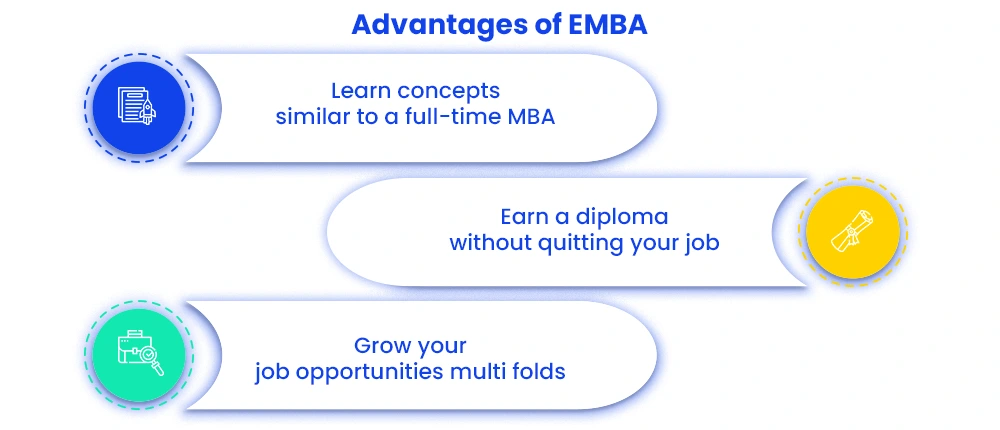 Advantages of EMBA