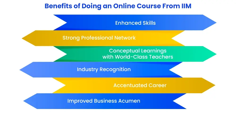 Benefits of Doing an Online Course From IIM