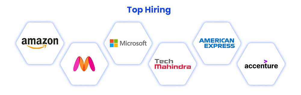 Top Hiring Firms After Data Science & Analytics Program