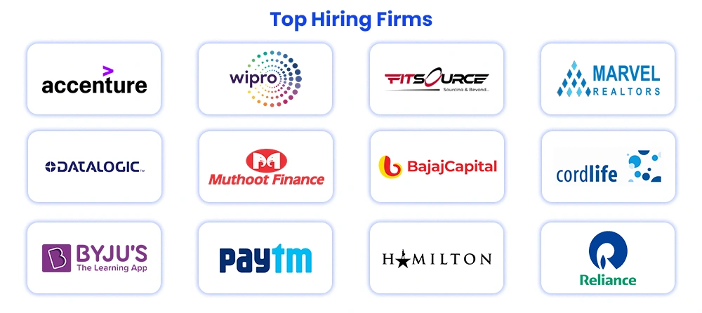 Top Hiring Companies 
