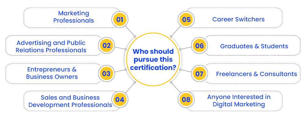 Pursue Certificate 