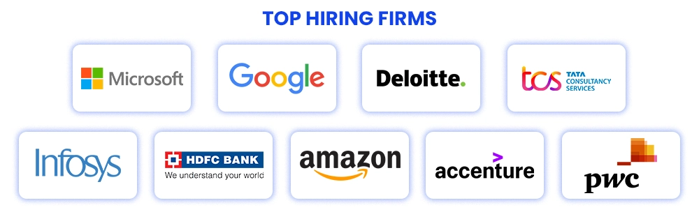 Top Hiring Firms