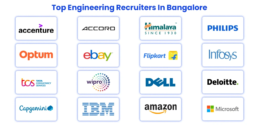 https://d1aeya7jd2fyco.cloudfront.net/uploads/2023/06/16/top-engineering-recruiters-in-bangalore.webp?utm_source=chatgpt.com