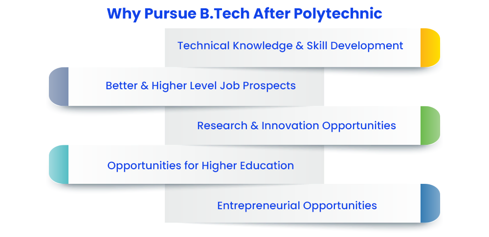 BTech After Polytechnic: Admission Eligibility, Advantages