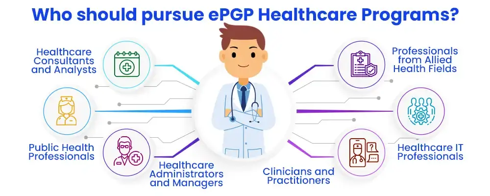 Who should pursue epgp healthcare programs