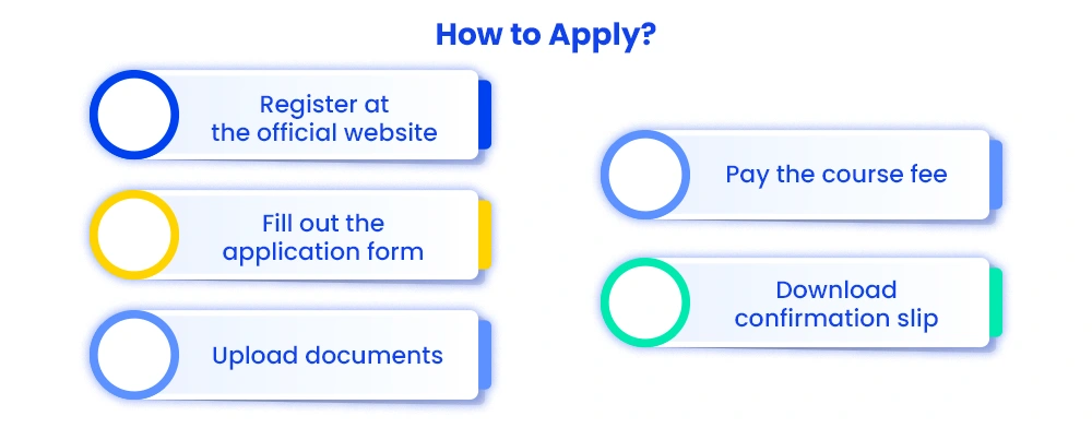 how to apply