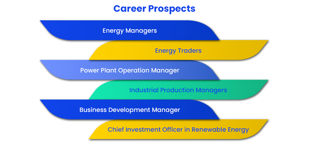Career Opportunities After Online Renewable Energy Management Program