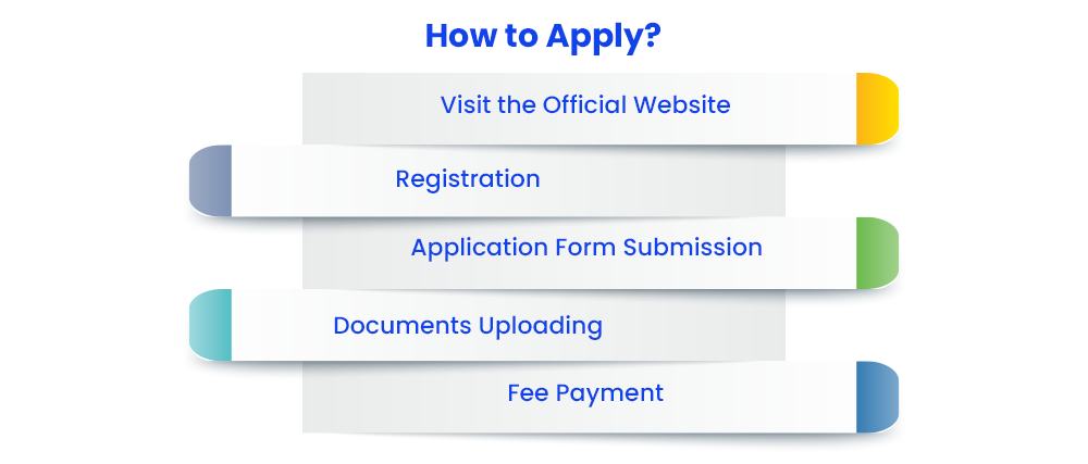 Admission Process of the Online Renewable Energy Management Program