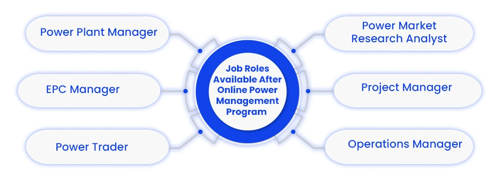 job roles available after online power management program