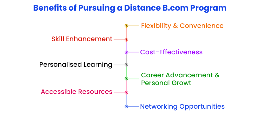 Benefits of Pursuing a Distance B.com Program