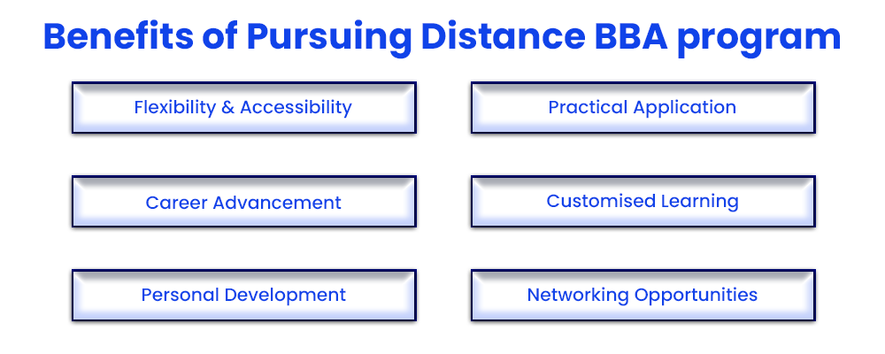 BBA Distance Education (Distance BBA): Fees, Admission 2023