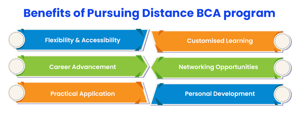 Benefits of Pursuing Distance BCA program