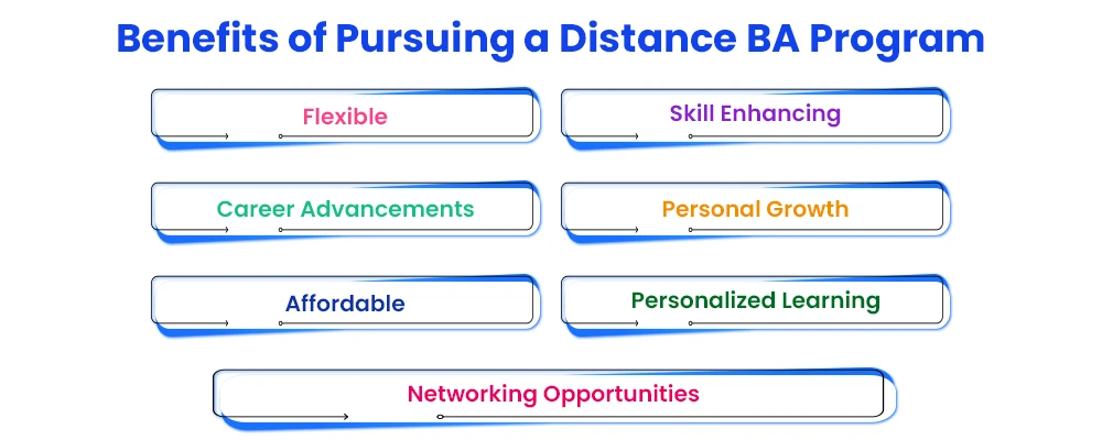 benefits-of-pursuing-a-distance-ba-program