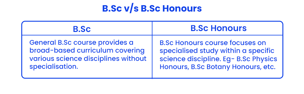 BA vs B.Sc: What Degree Should You Do?